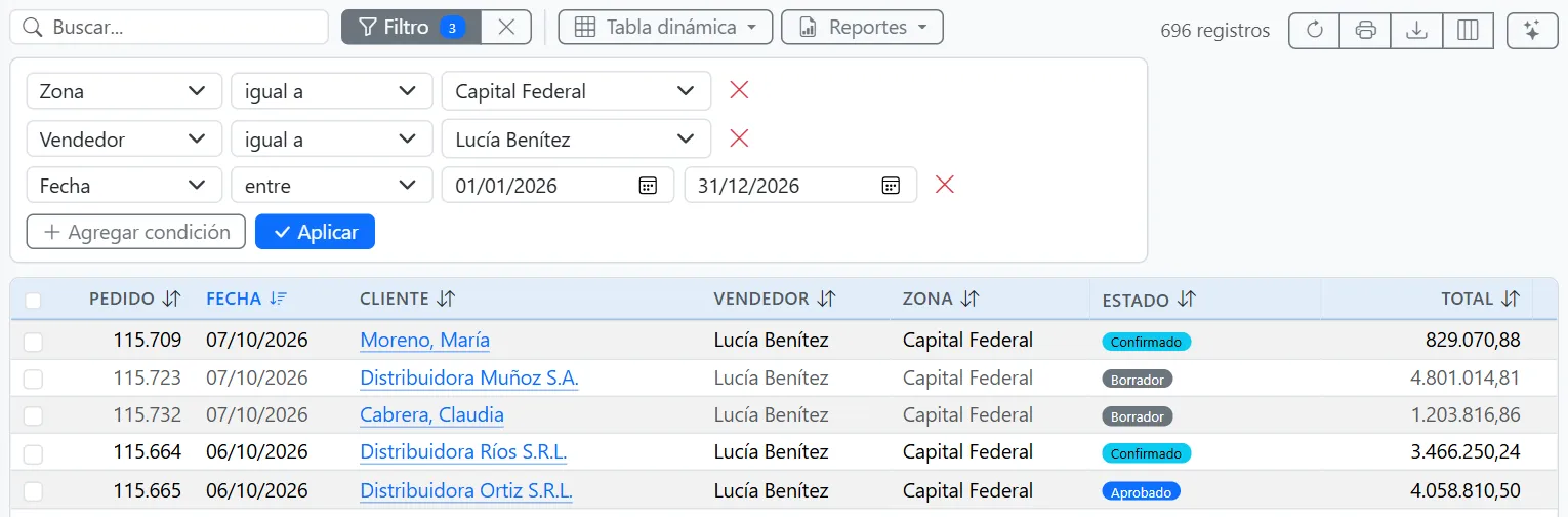 Los 696 pedidos detrás del número, con los tres filtros puestos