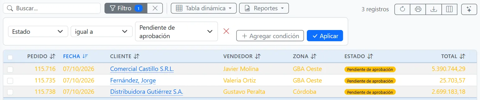 Filtro aplicado: Estado igual a Pendiente de aprobación, con tres pedidos